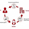 Mietkautionsversicherung Schweiz