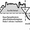 Die wirklichen Ursachen von "Krankheiten".